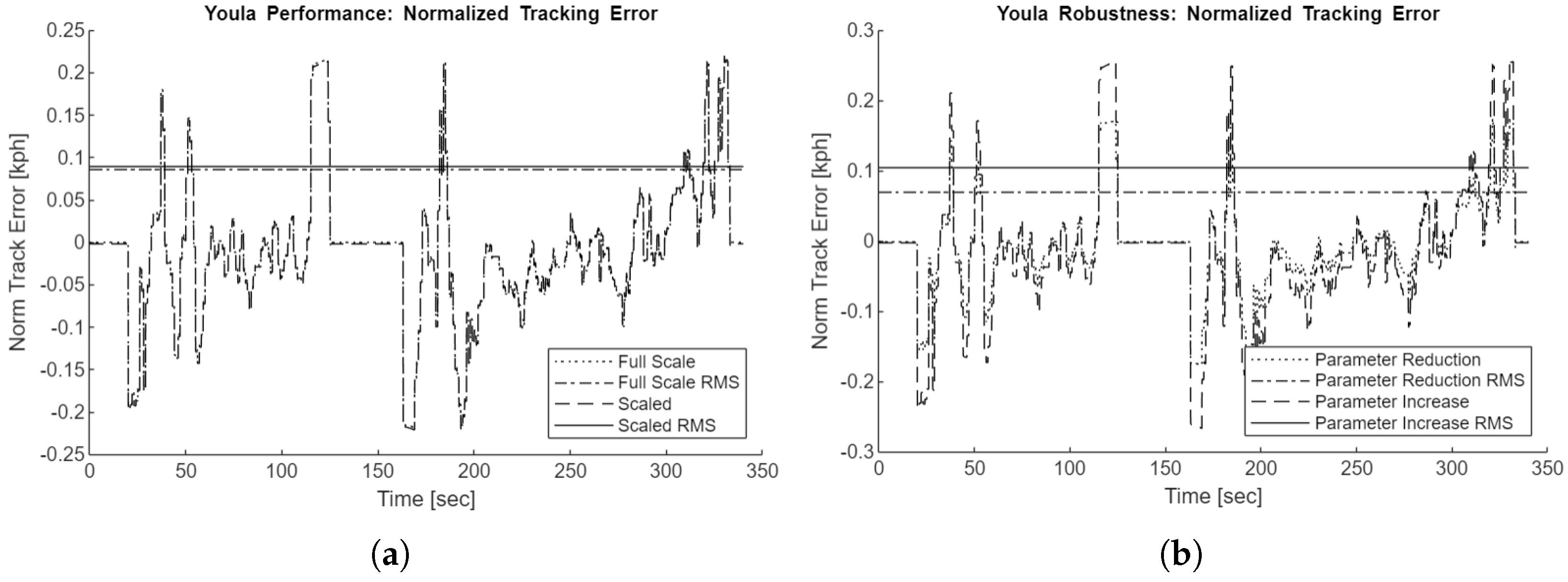 Preprints 158202 g017