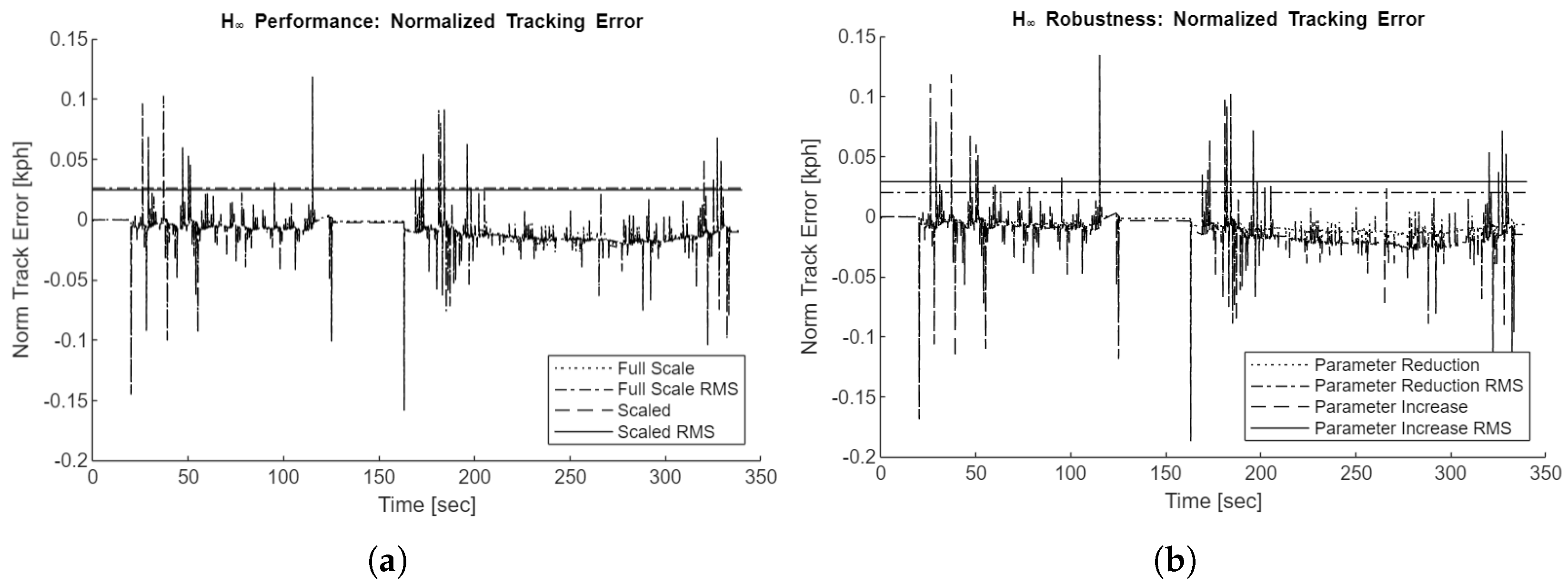 Preprints 158202 g018