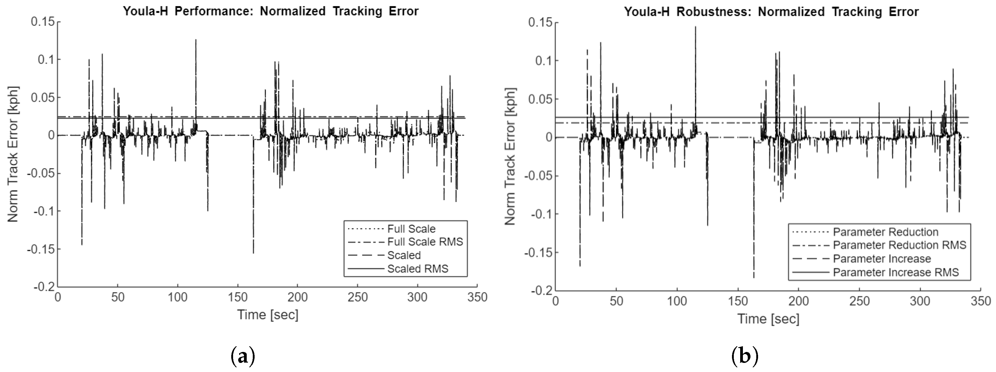 Preprints 158202 g019