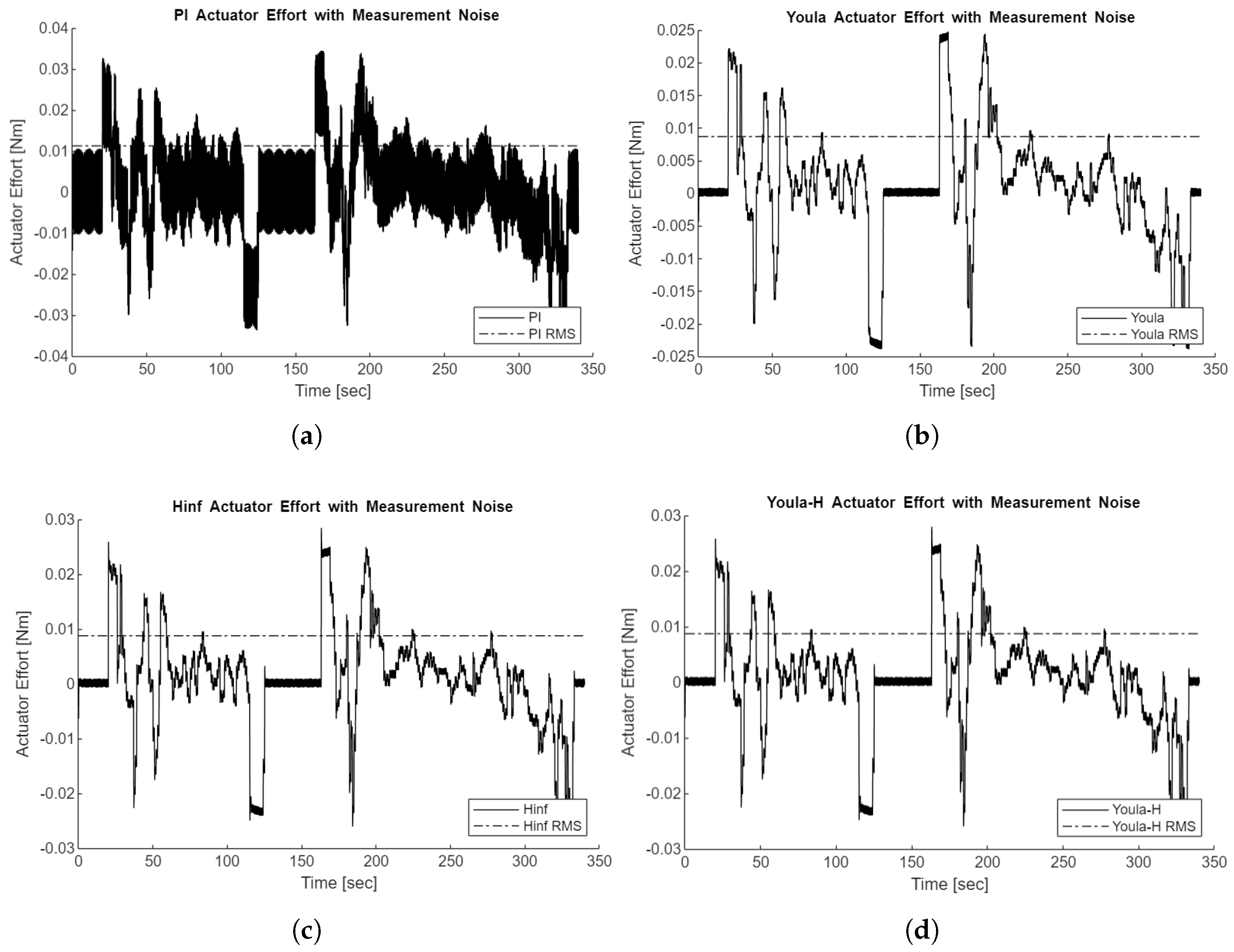 Preprints 158202 g020
