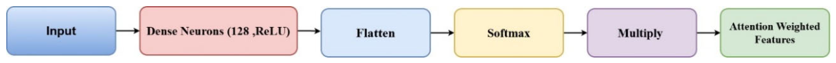 Preprints 226847 g004
