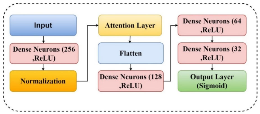 Preprints 226847 g005