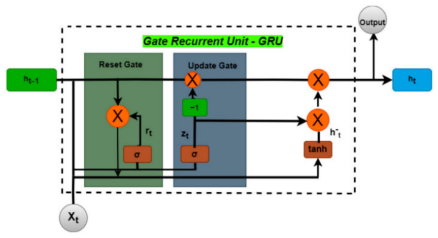 Preprints 226847 g007