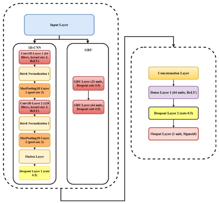 Preprints 226847 g008
