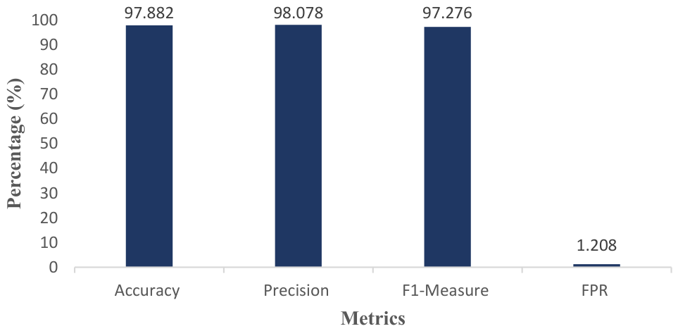 Preprints 226847 g011