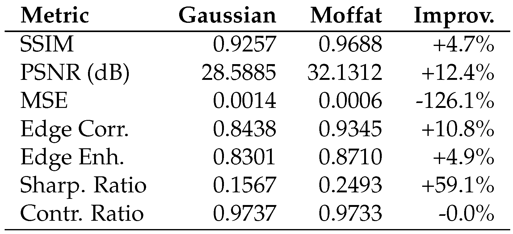 Preprints 177401 g0a10