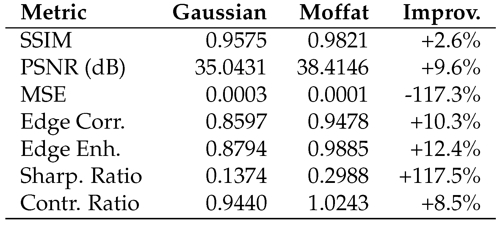 Preprints 177401 g0a11
