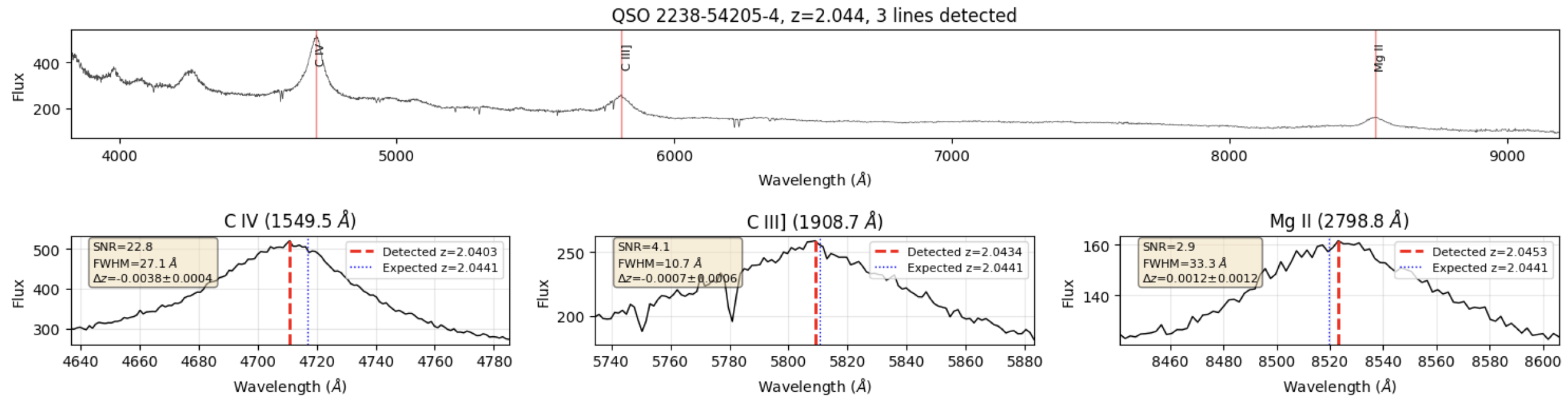 Preprints 177401 g0a14