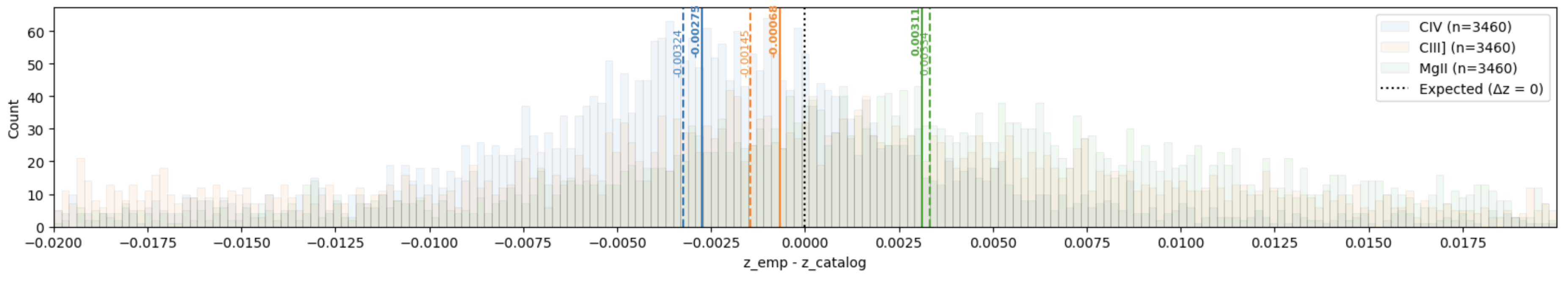 Preprints 177401 g0a15
