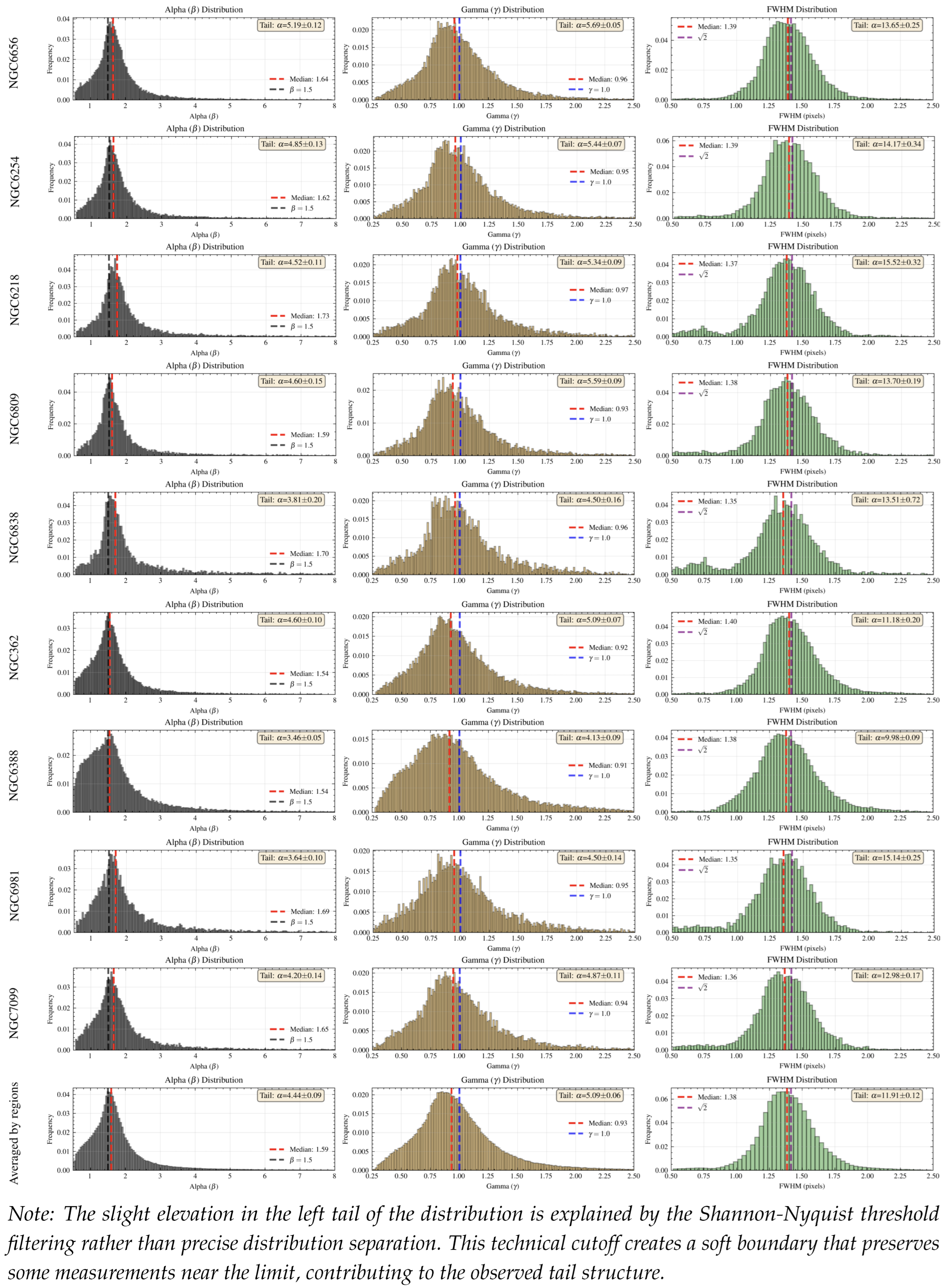 Preprints 177401 g0a17