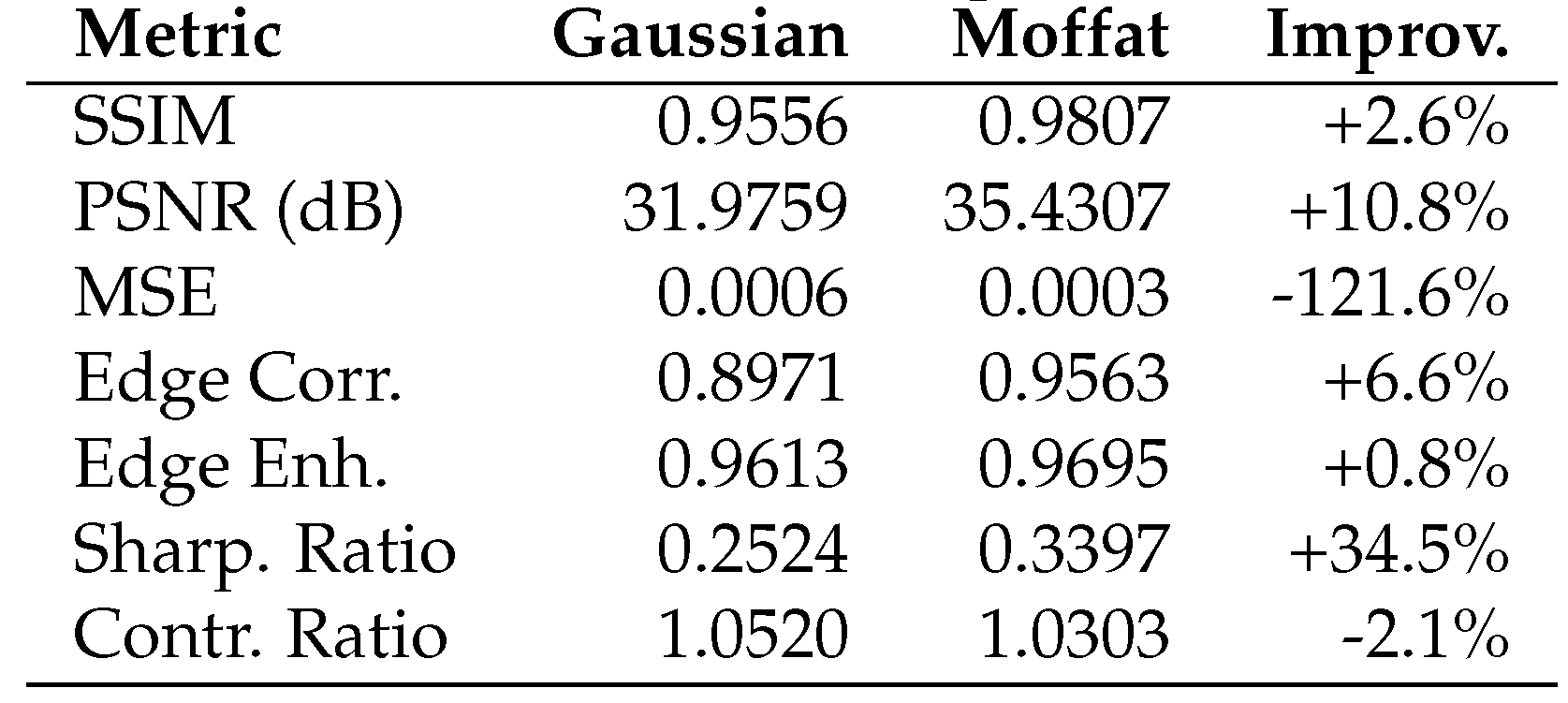 Preprints 177401 g0a4