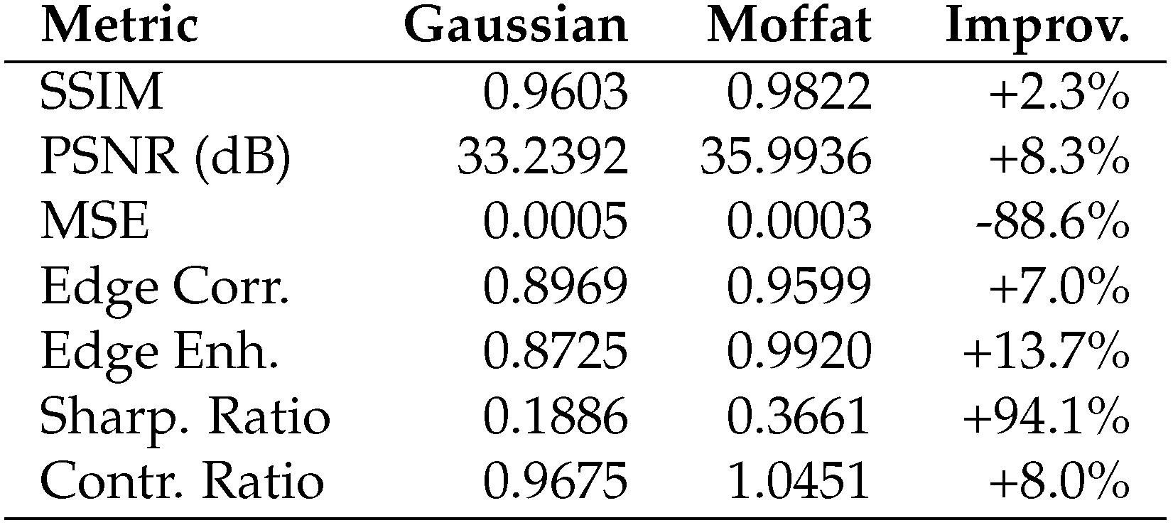 Preprints 177401 g0a5