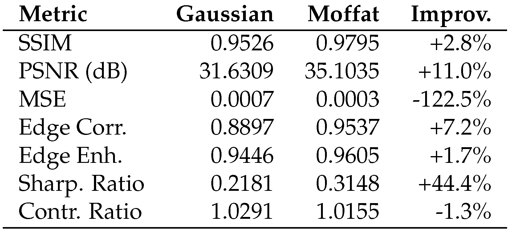 Preprints 177401 g0a6
