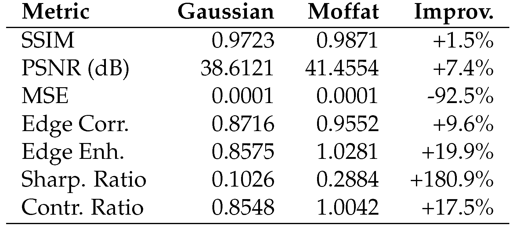 Preprints 177401 g0a8