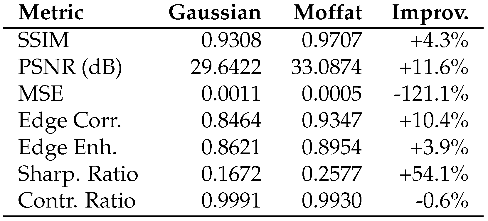 Preprints 177401 g0a9