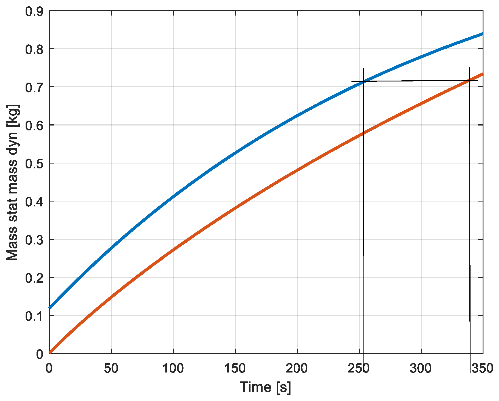 Preprints 162323 g008