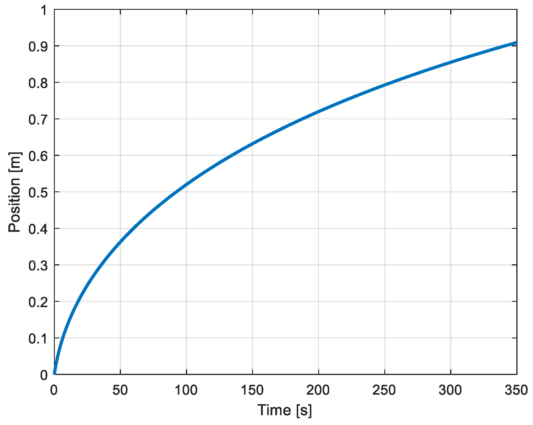 Preprints 162323 g011