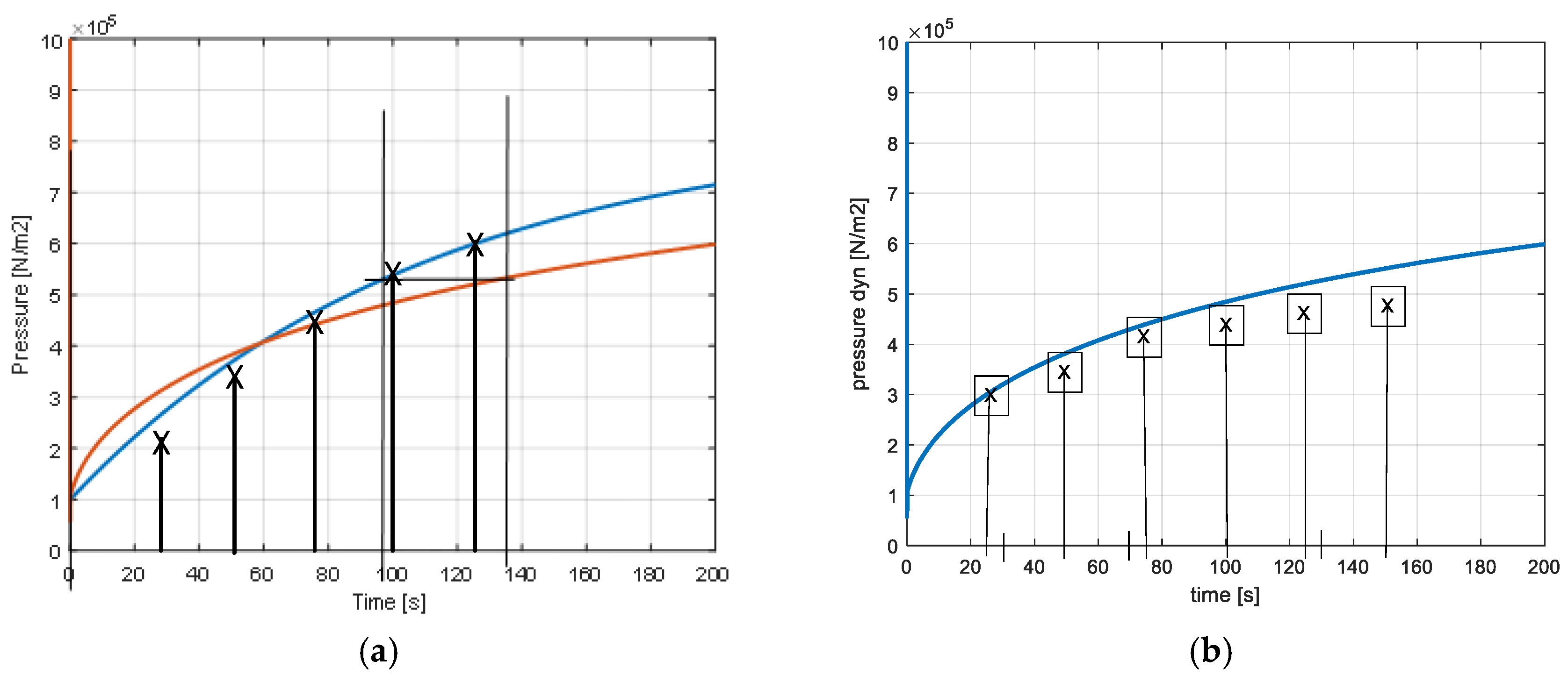 Preprints 162323 g017