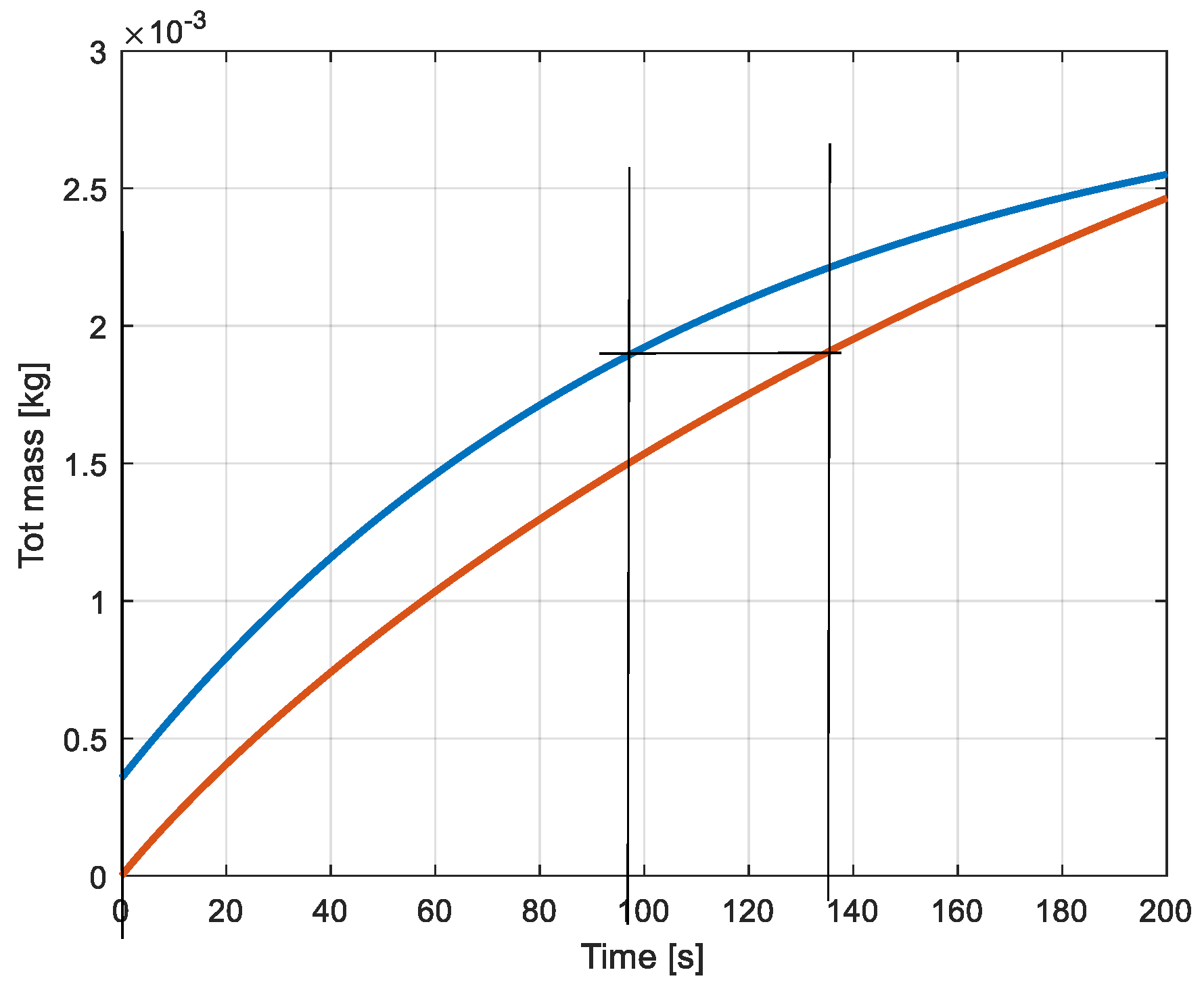 Preprints 162323 g018