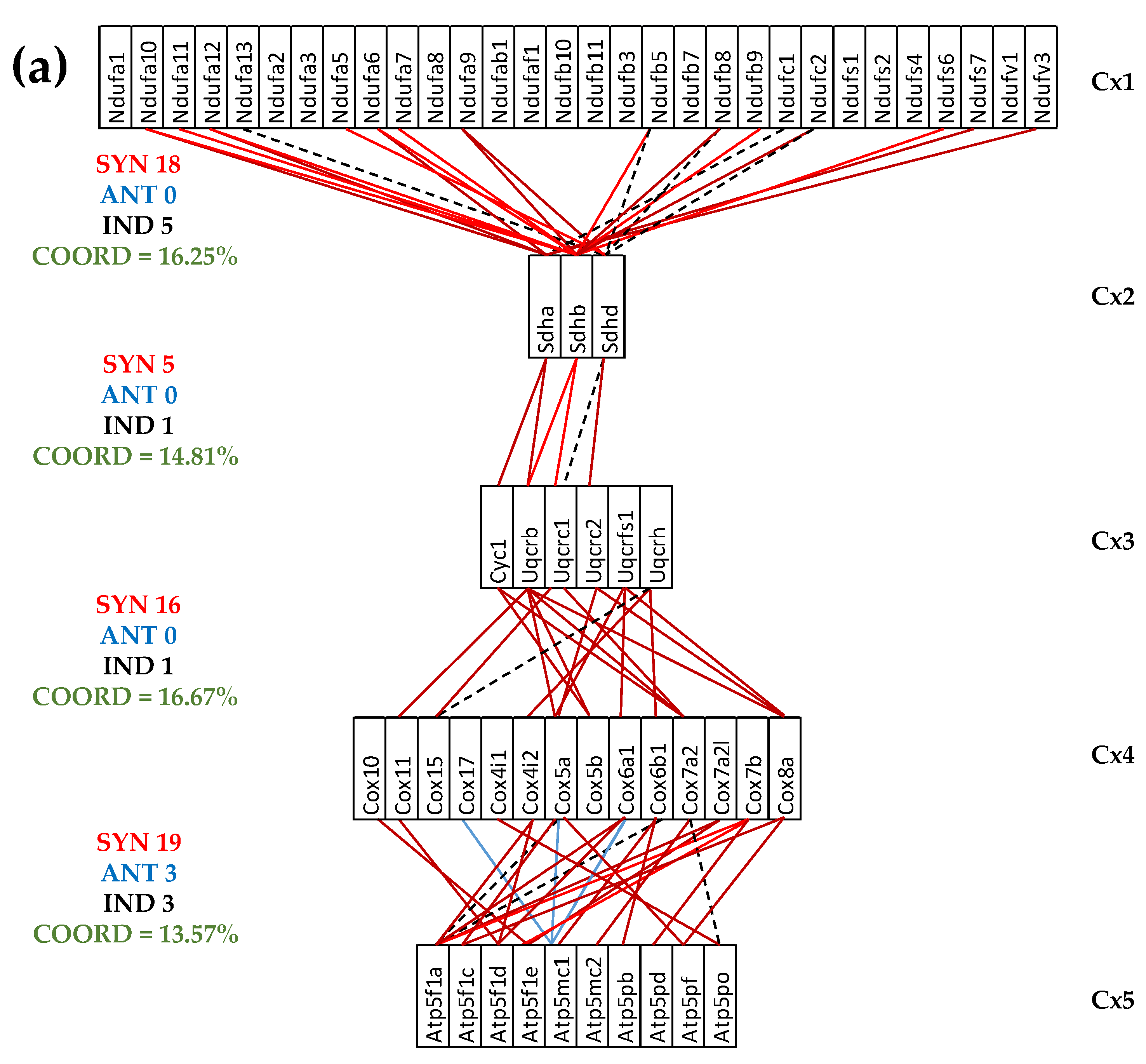 Preprints 178130 g003a
