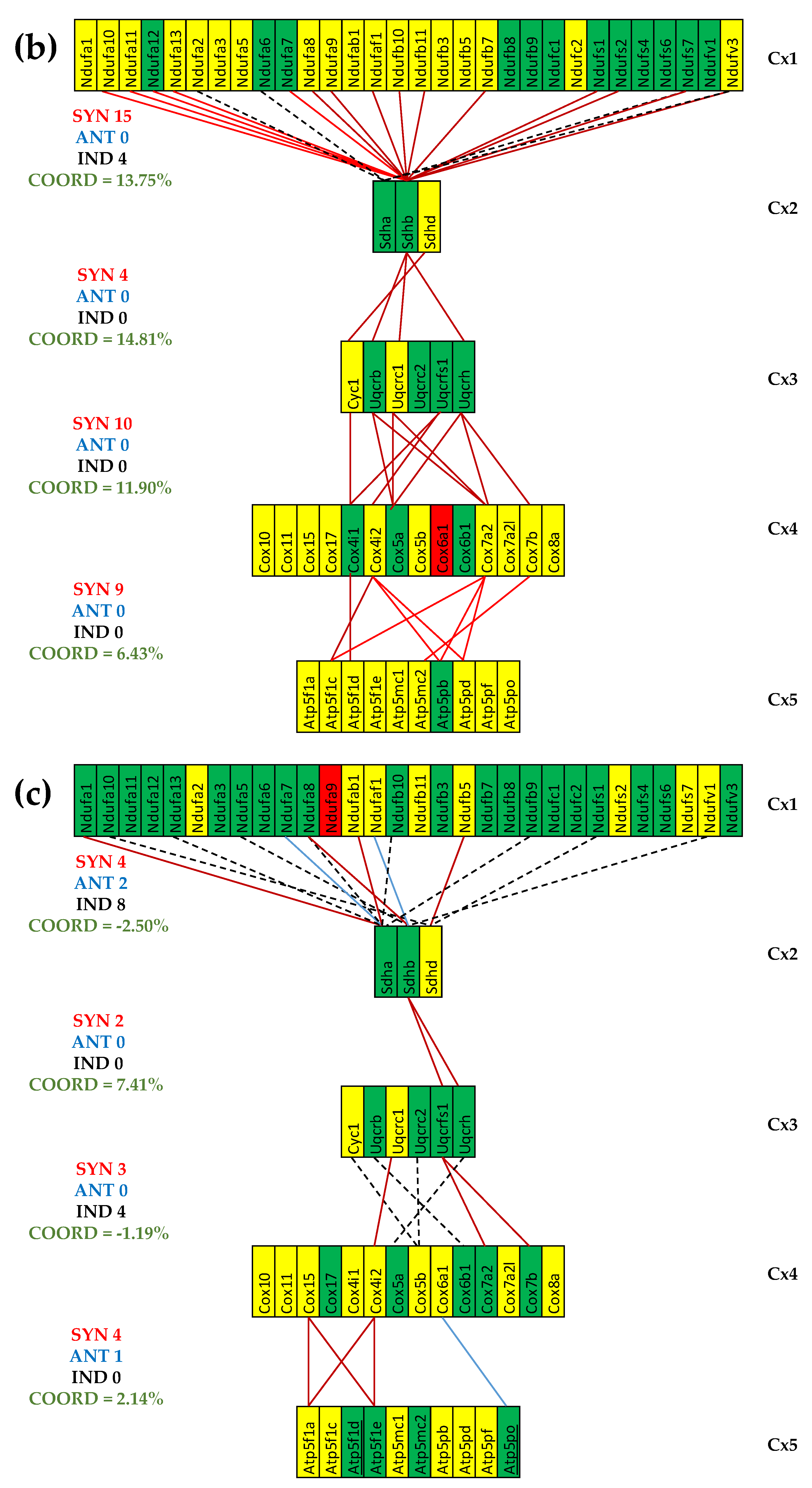 Preprints 178130 g003b