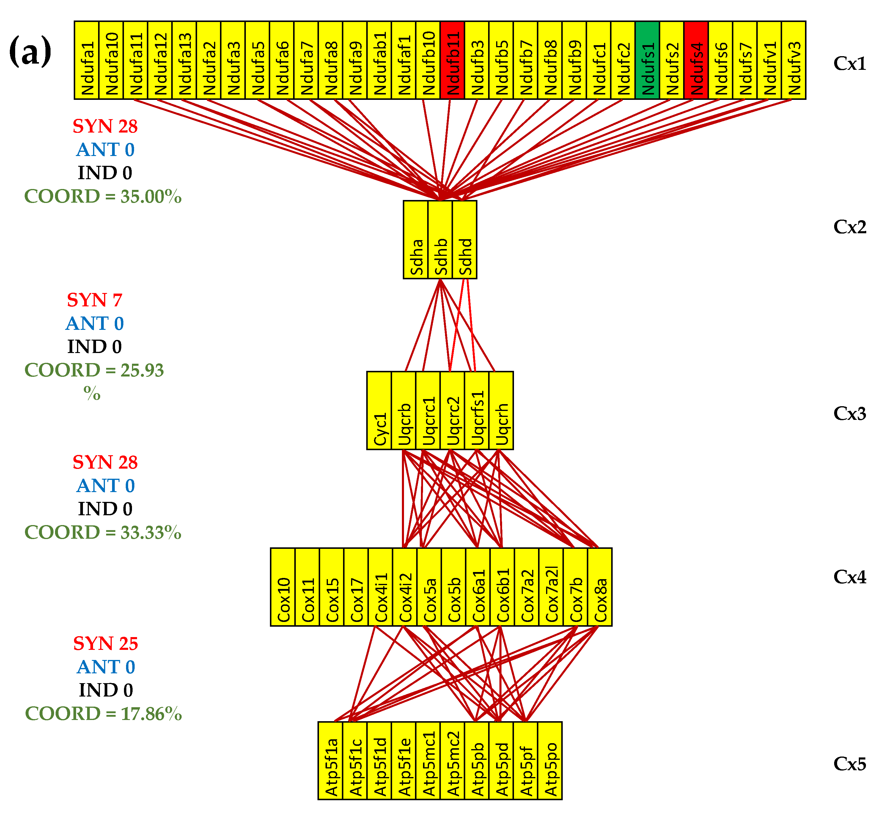 Preprints 178130 g004a