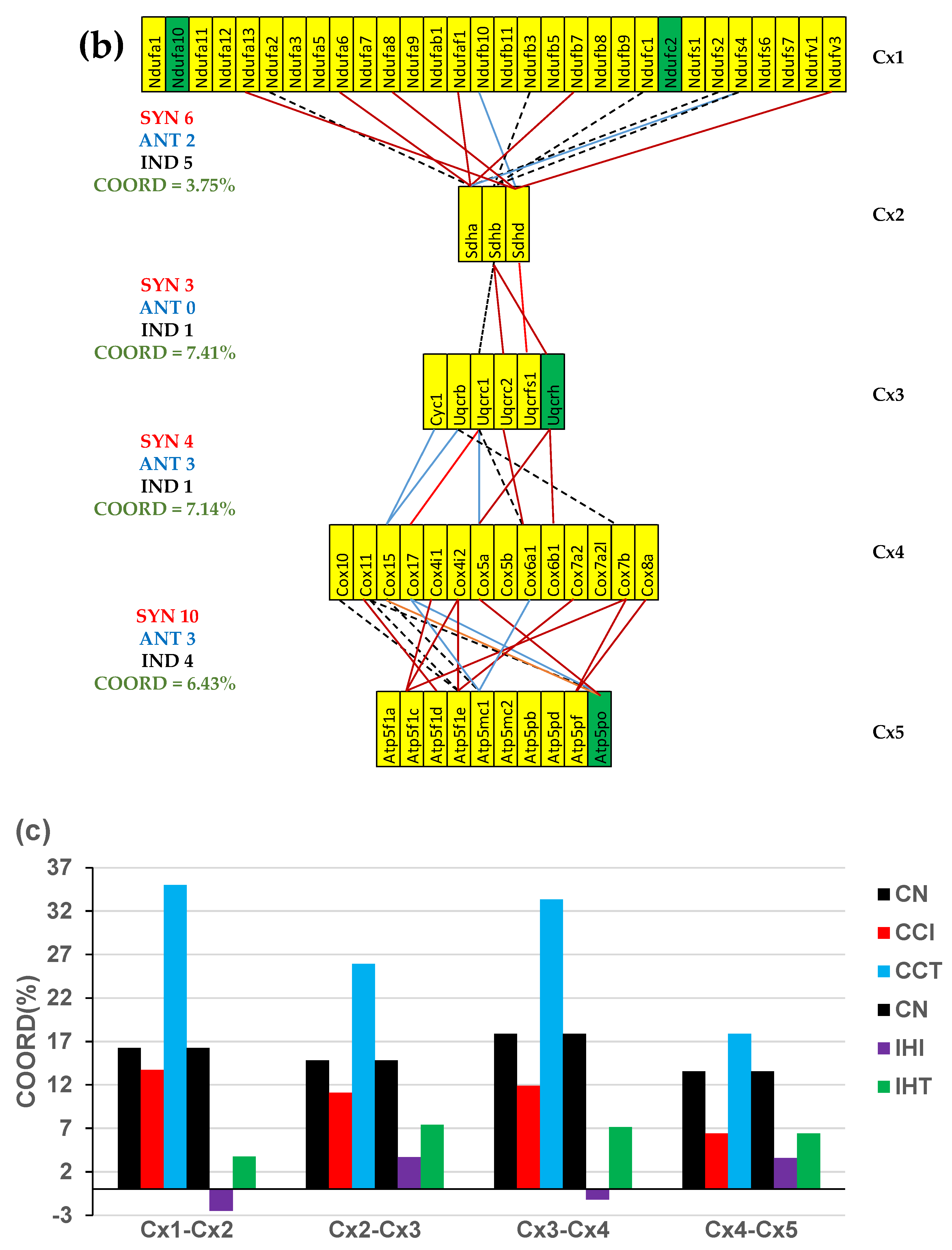 Preprints 178130 g004b