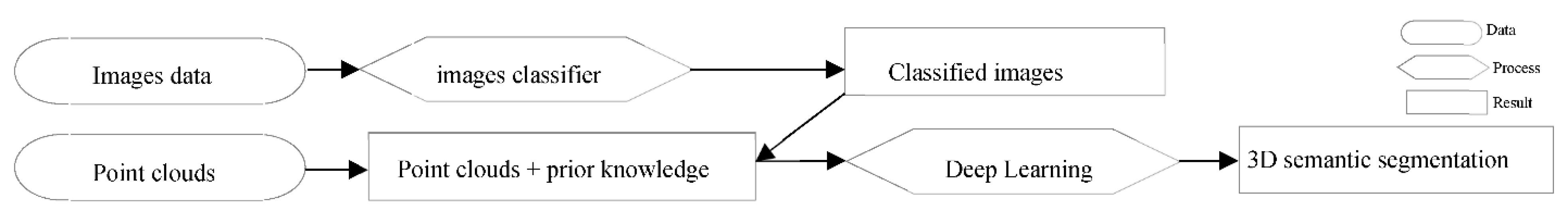 Preprints 77774 g001