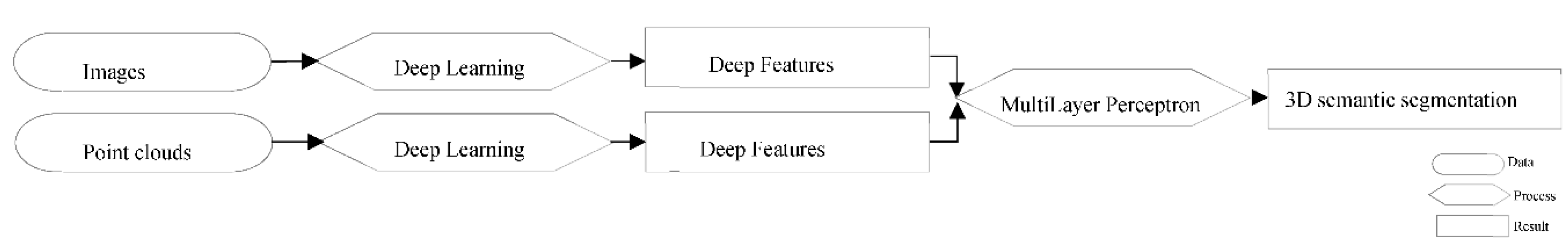 Preprints 77774 g003