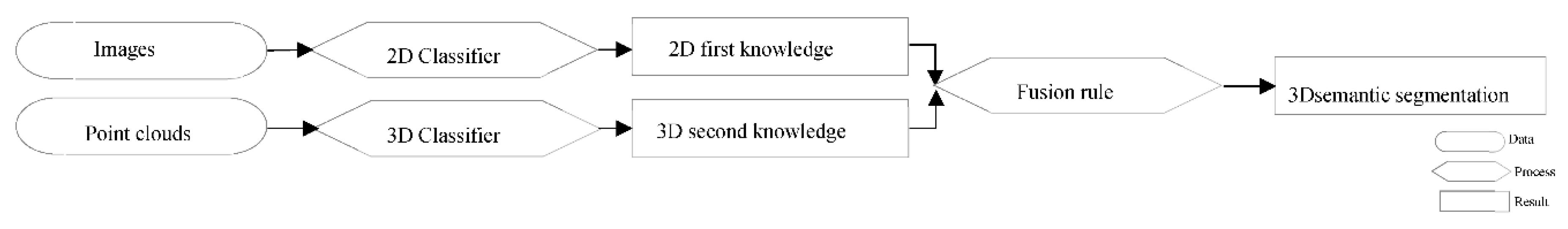 Preprints 77774 g004