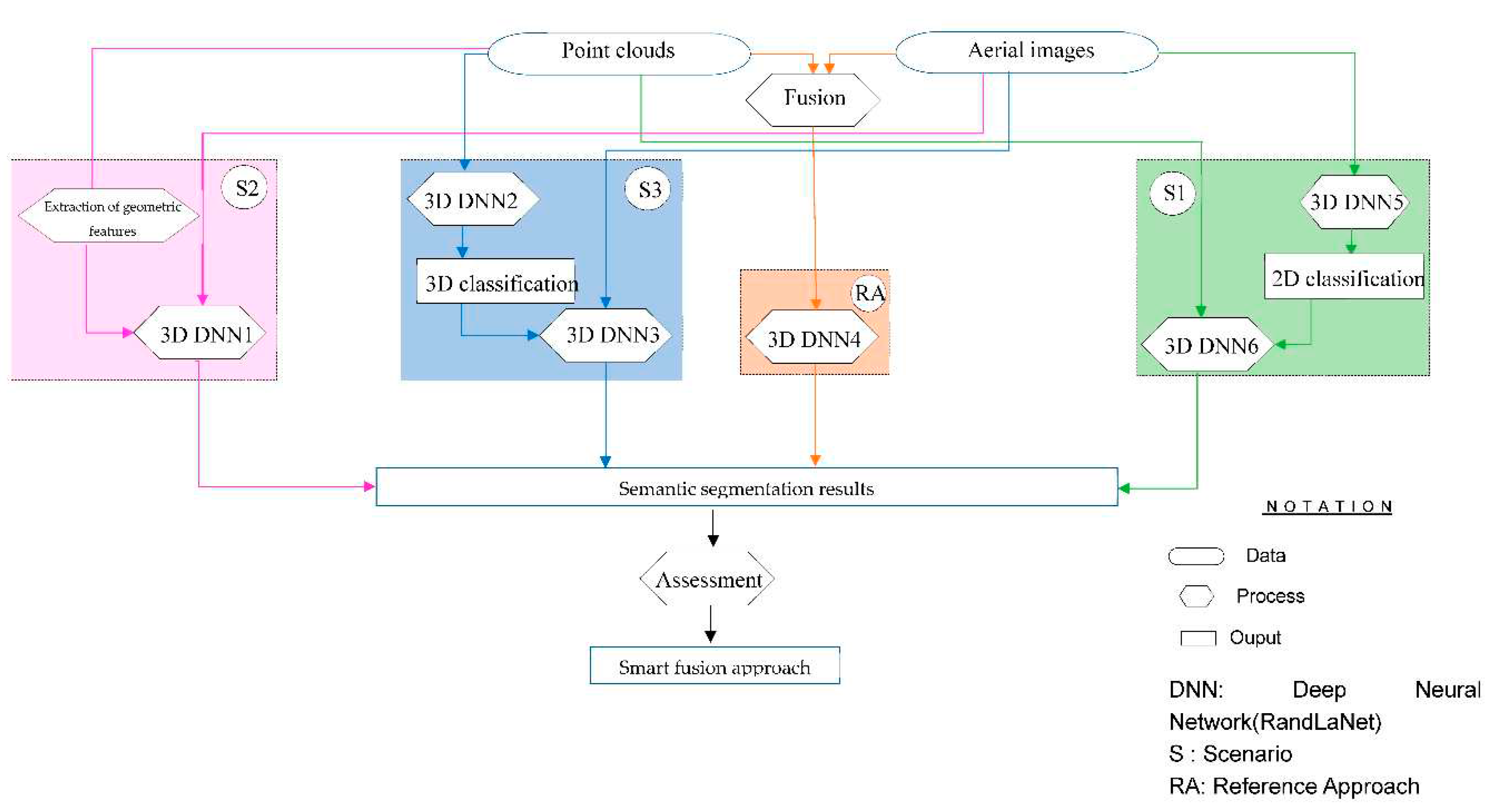 Preprints 77774 g007