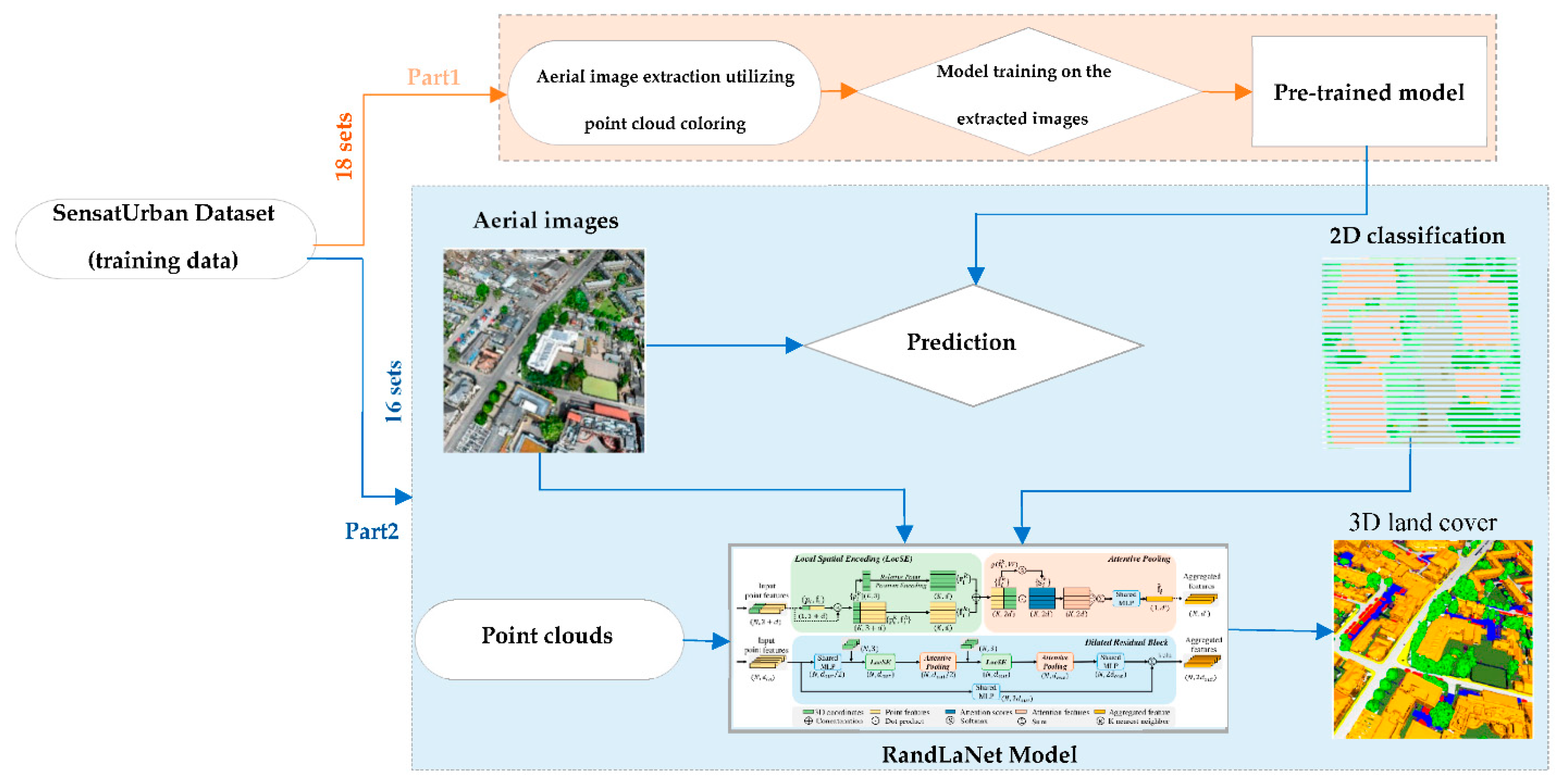 Preprints 77774 g008
