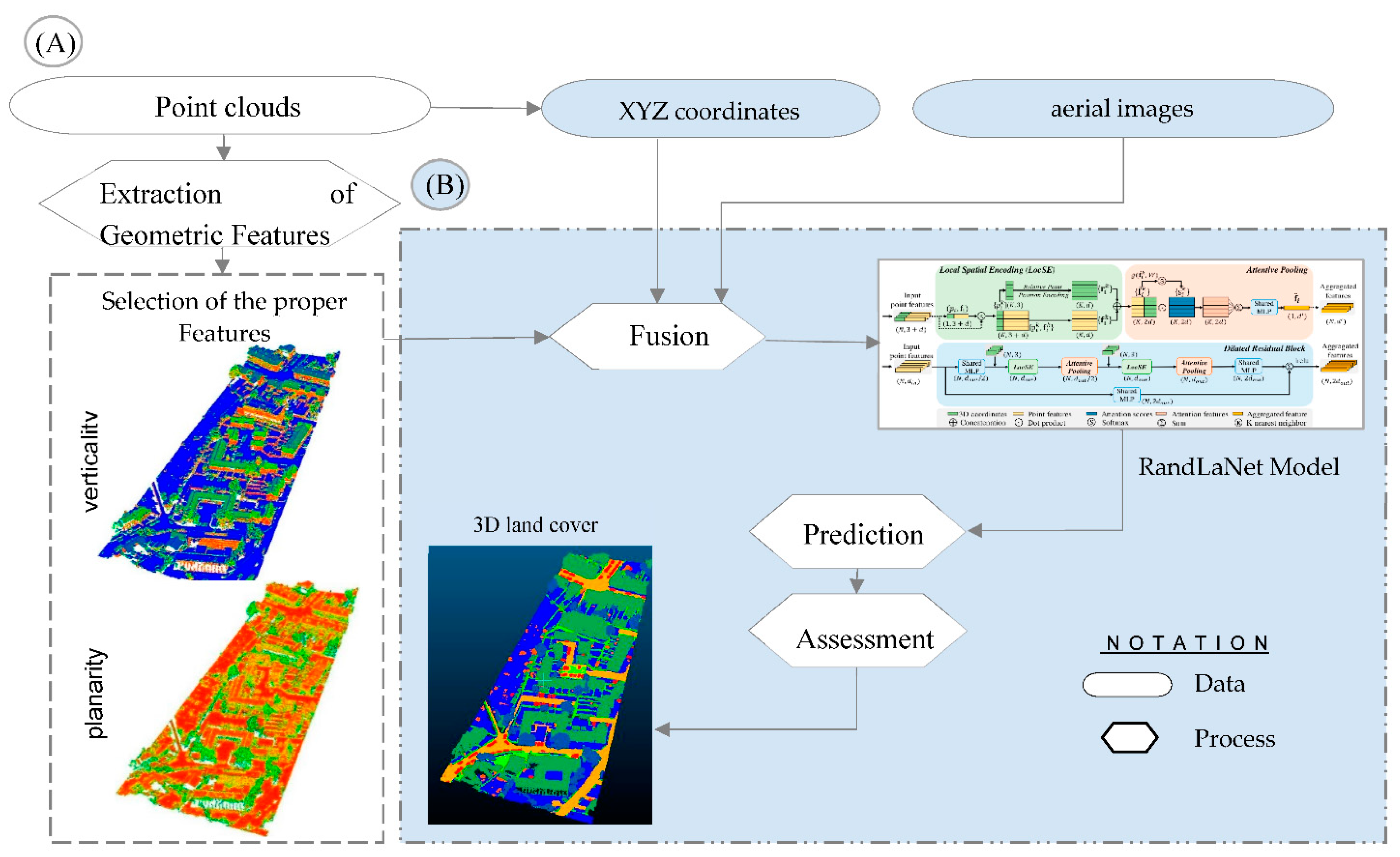 Preprints 77774 g009