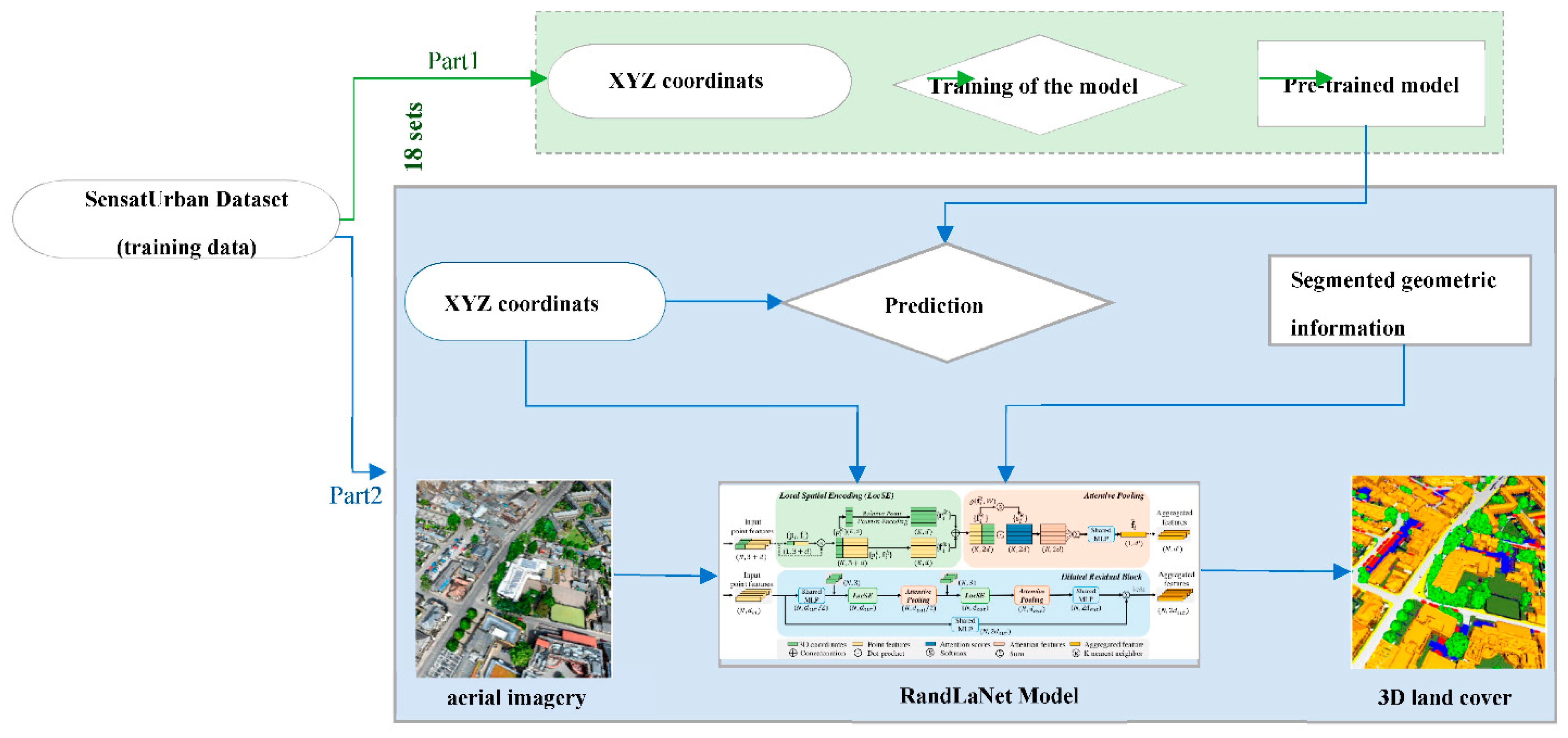 Preprints 77774 g010