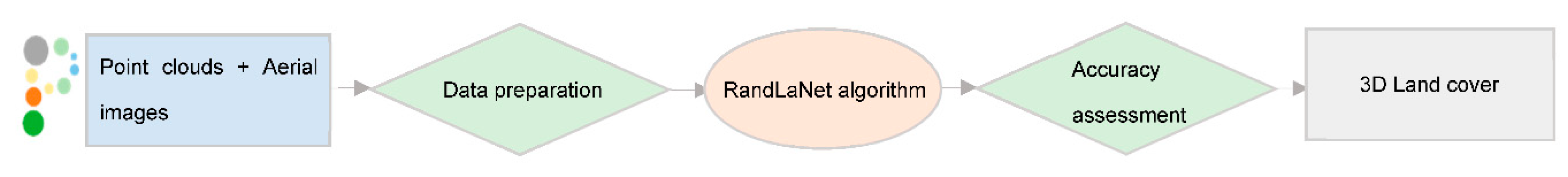Preprints 77774 g011