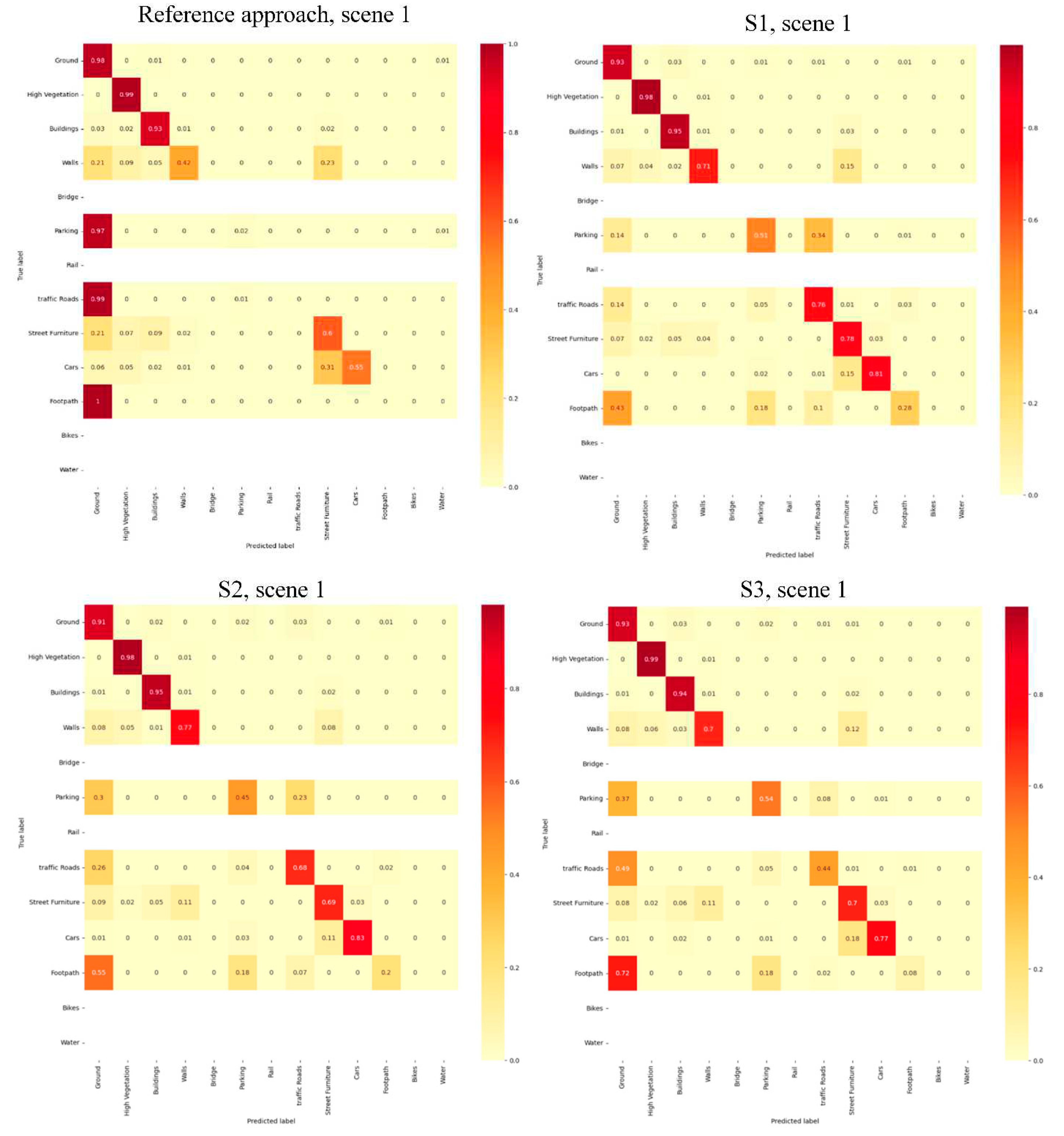 Preprints 77774 g012