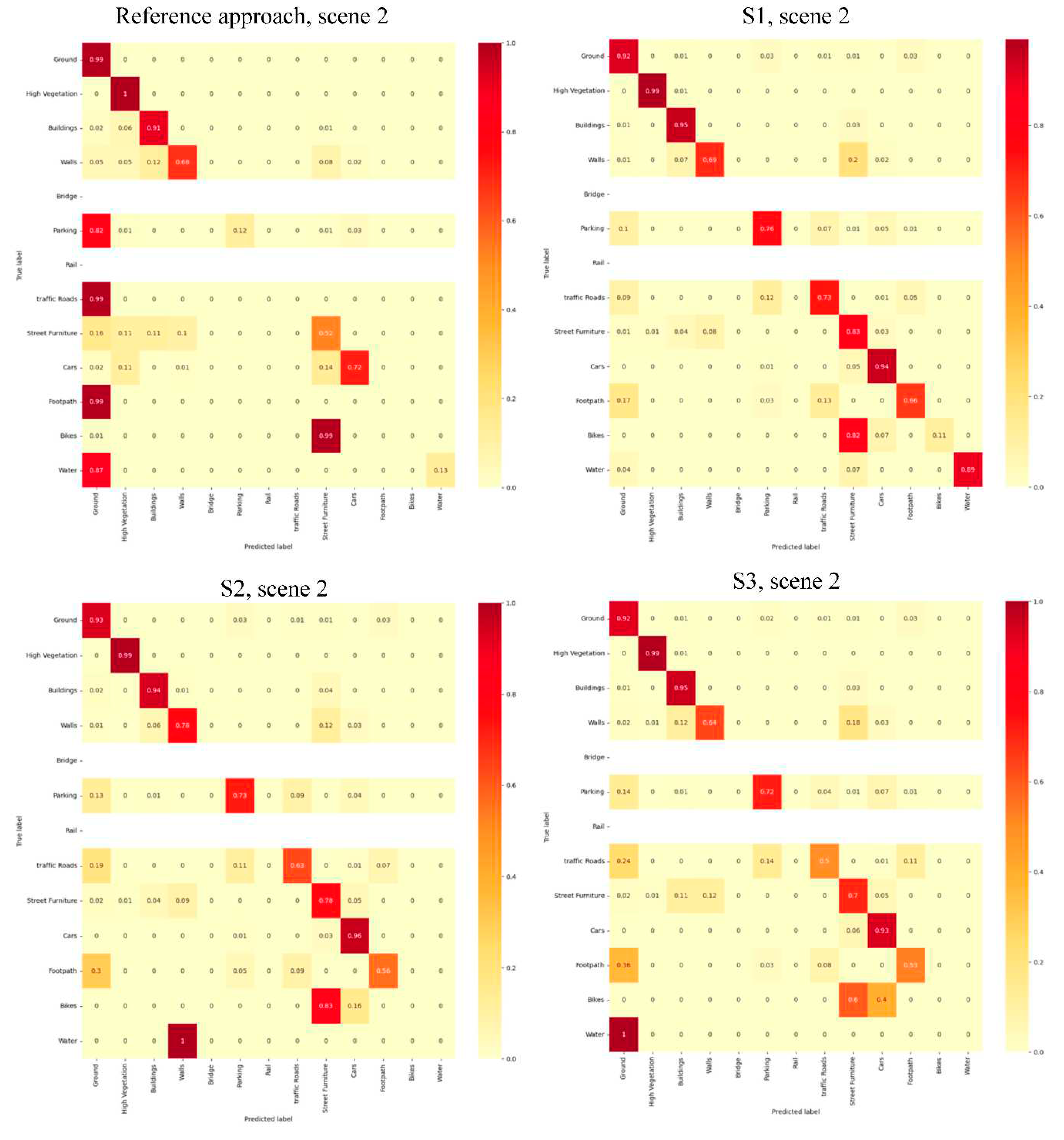 Preprints 77774 g0a1
