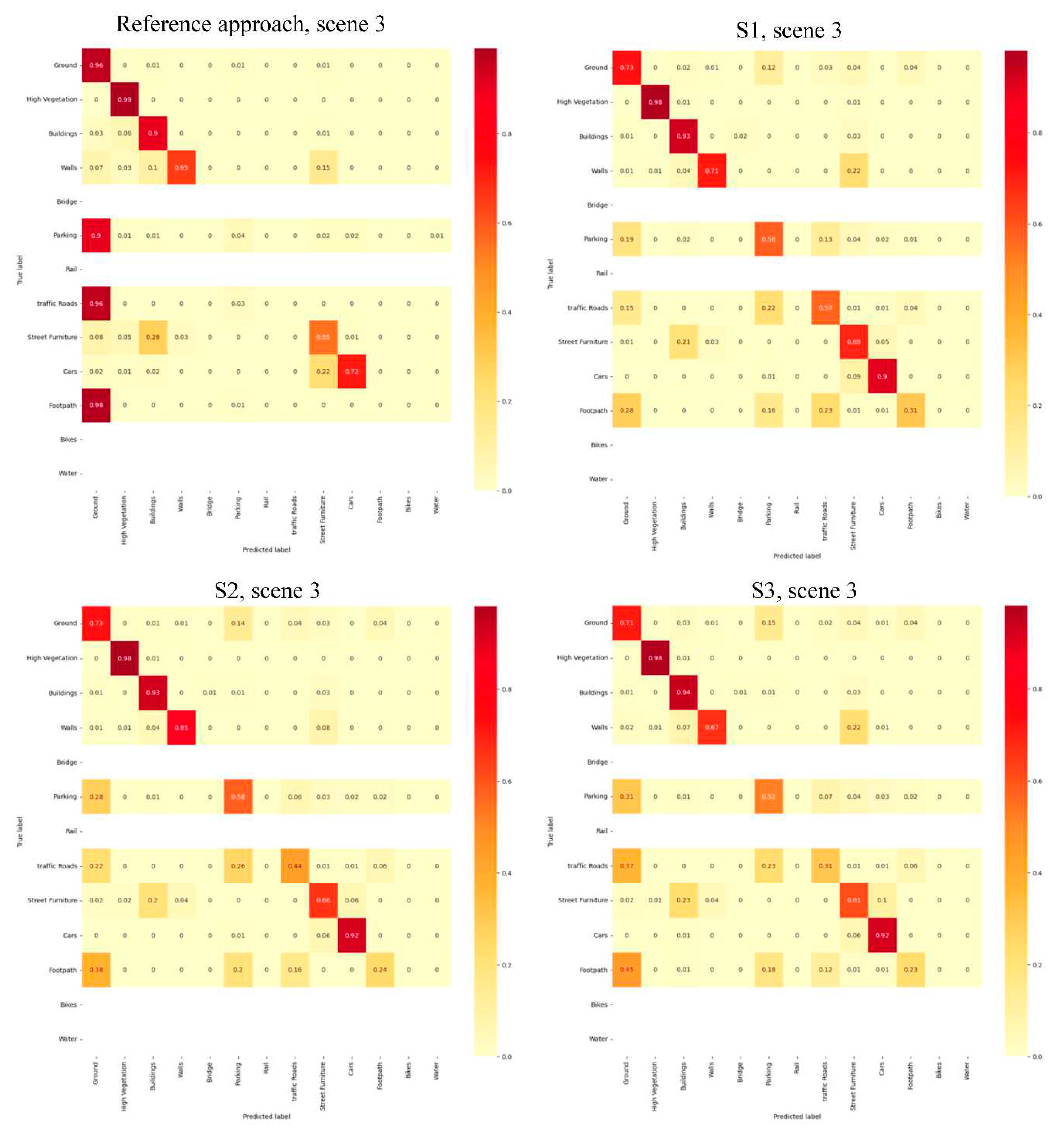 Preprints 77774 g0a2
