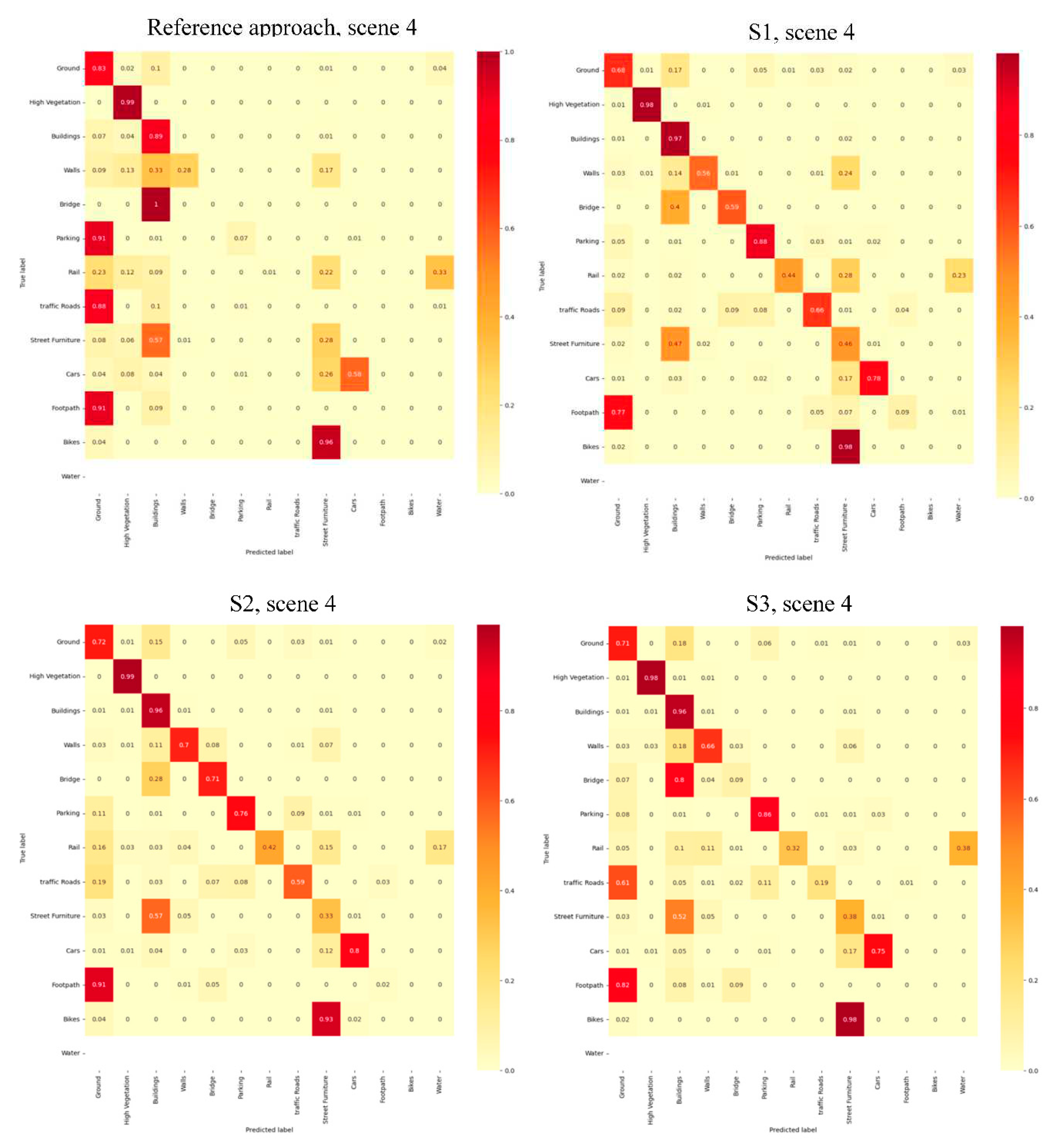 Preprints 77774 g0a3