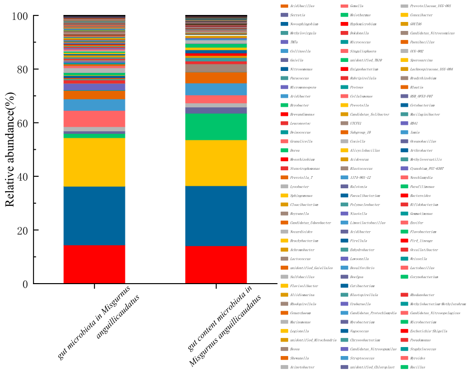 Preprints 222442 g001 Preprints 222442 g001