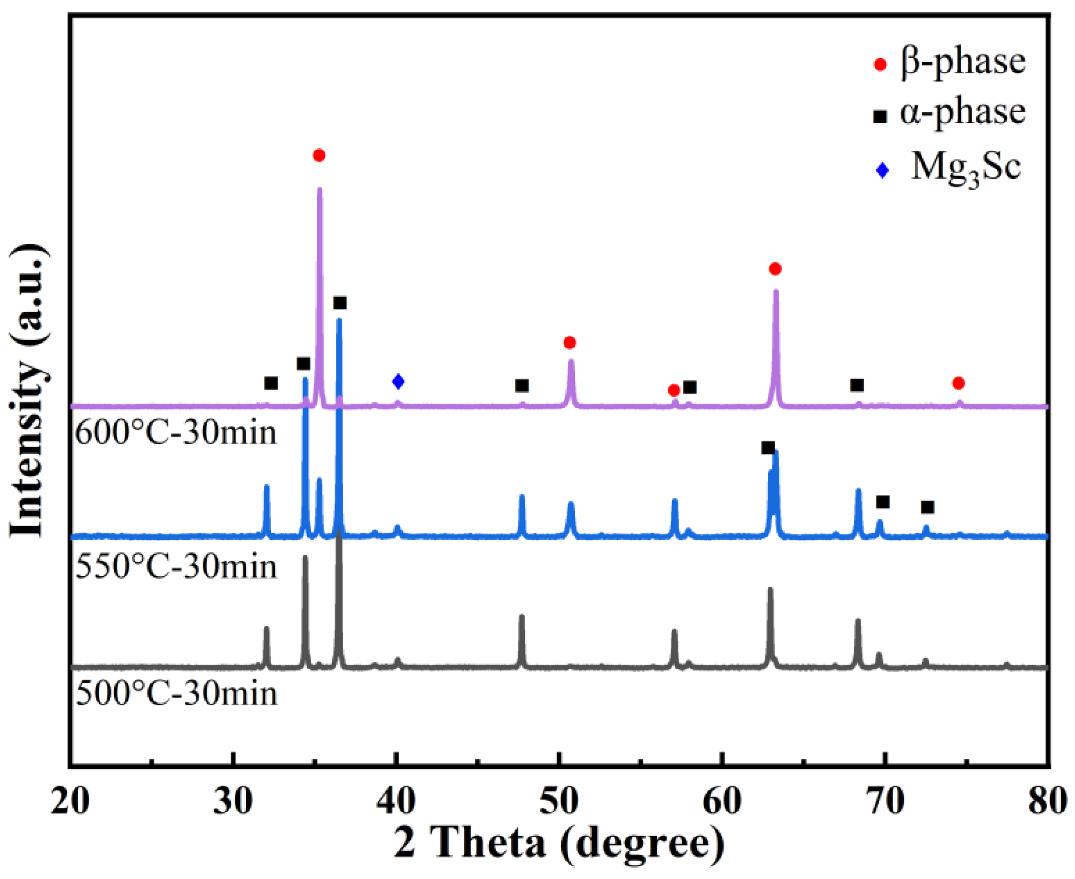 Preprints 151709 g001