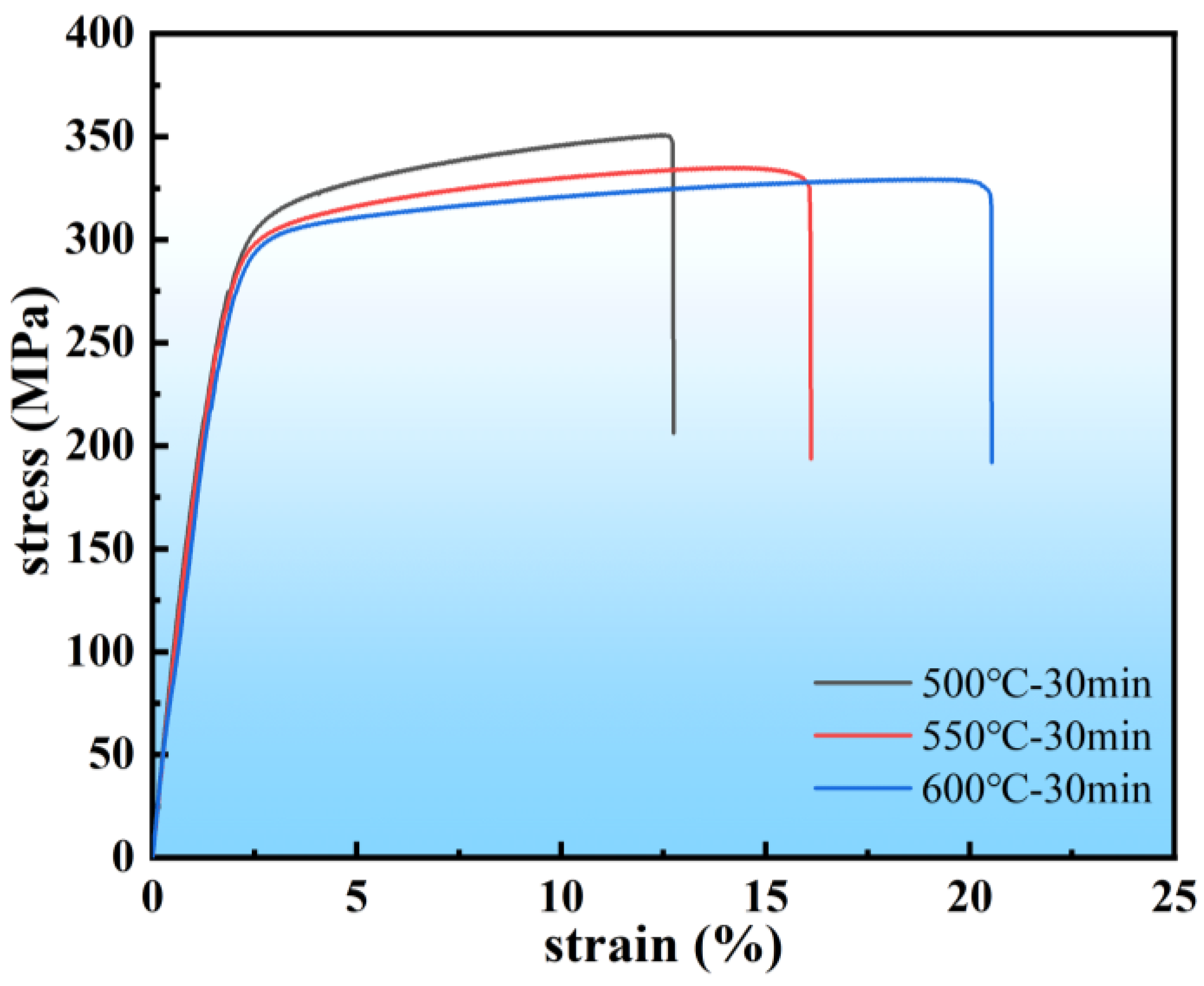 Preprints 151709 g002