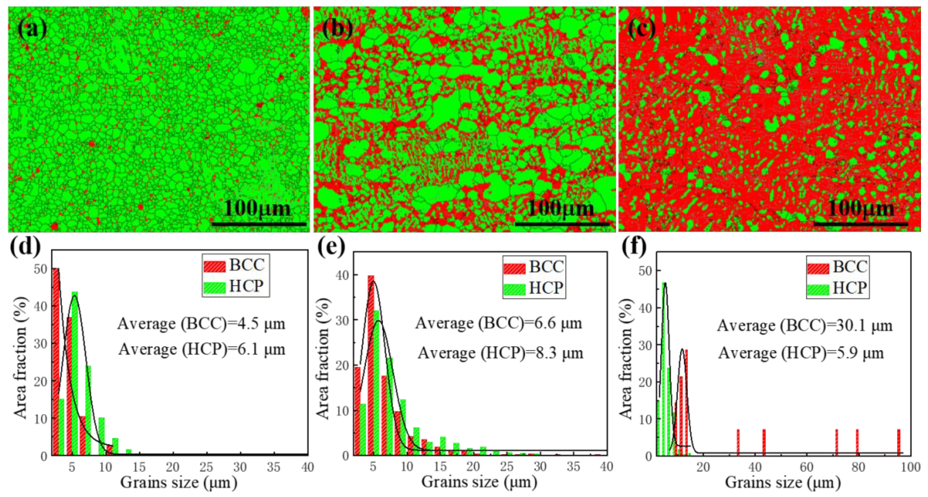 Preprints 151709 g006
