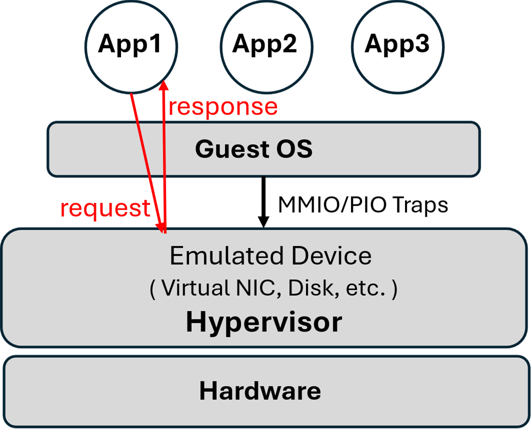 Preprints 191985 g001