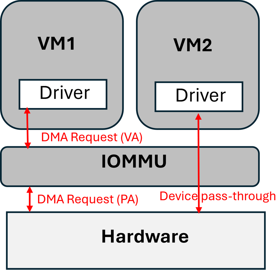 Preprints 191985 g002