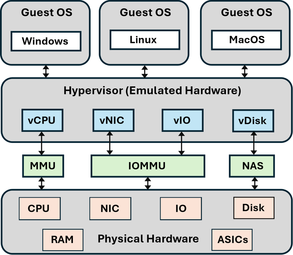 Preprints 191985 g003
