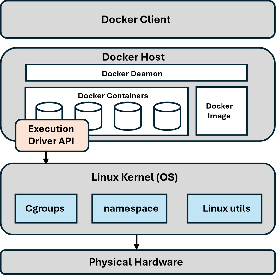 Preprints 191985 g004