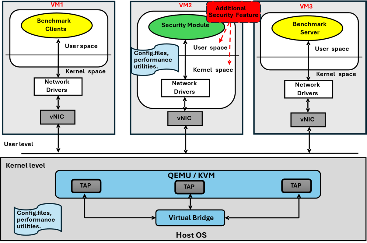 Preprints 191985 g005