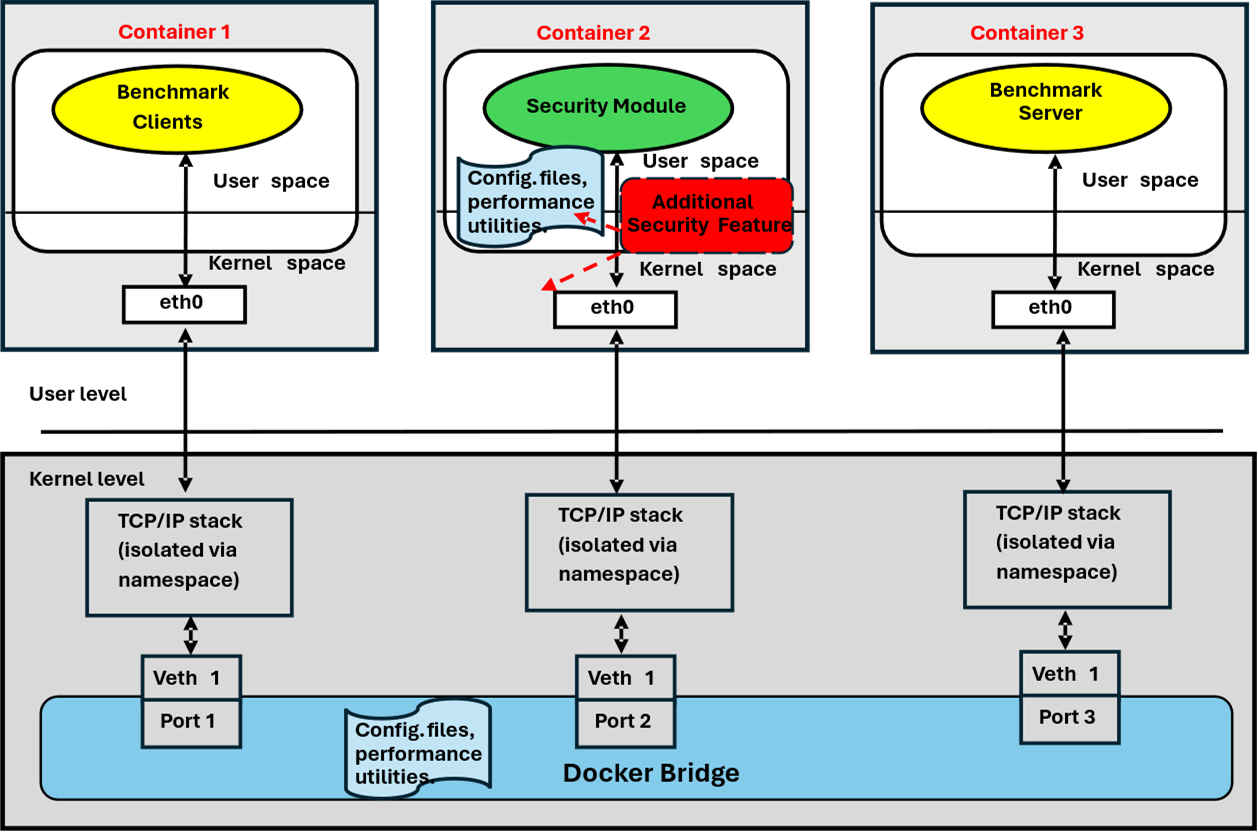 Preprints 191985 g006