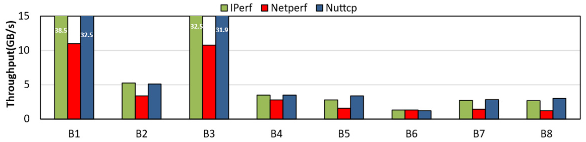 Preprints 191985 g007